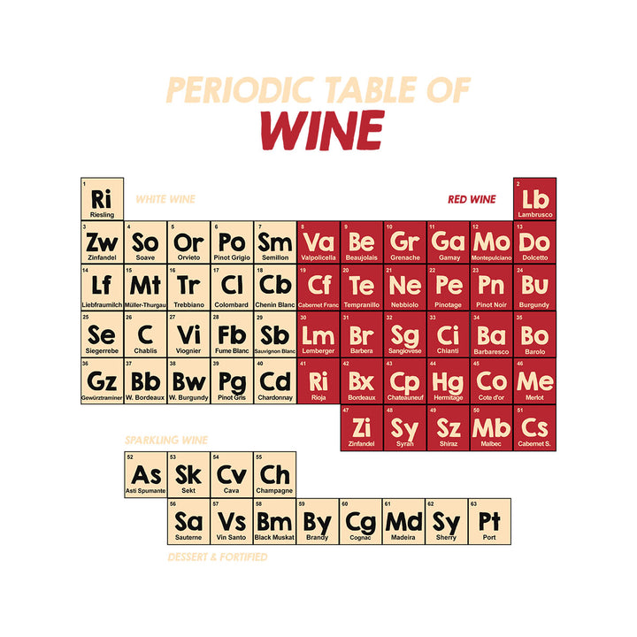 Periodic Table Of Wine Tank Top