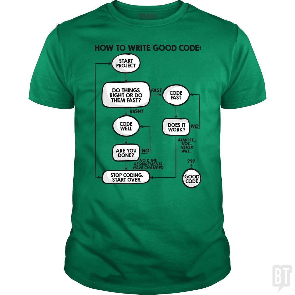 SunFrog-Busted Funky Hippo How To Write Good Code