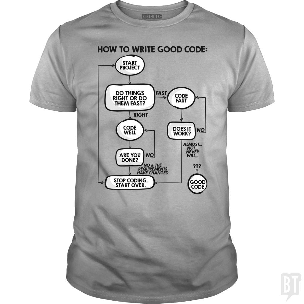 SunFrog-Busted Funky Hippo Classic Guys / Unisex Tee / Sport Grey / S How To Write Good Code