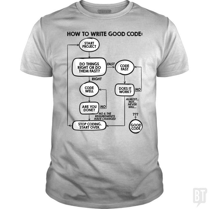 SunFrog-Busted Funky Hippo Classic Guys / Unisex Tee / White / S How To Write Good Code