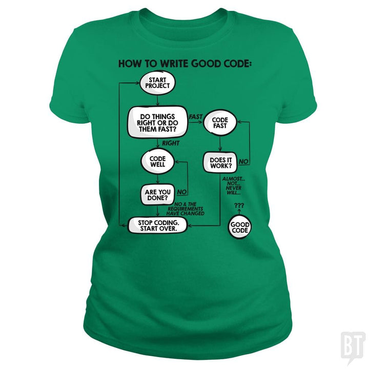 SunFrog-Busted Funky Hippo Classic Ladies Tee / Irish Green / S How To Write Good Code